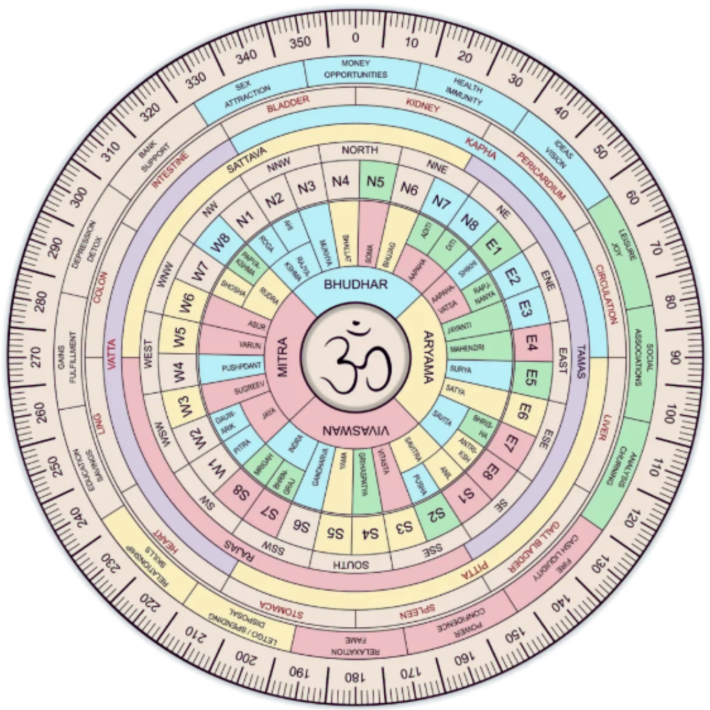 Vastu Shastra