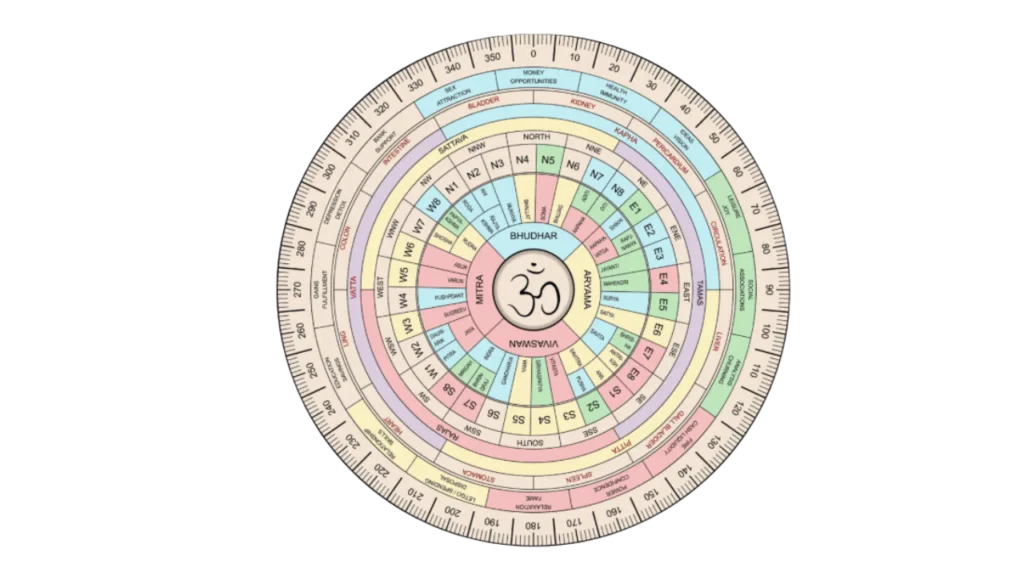 Vastu Shastra