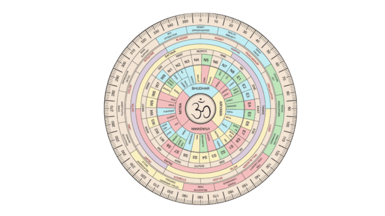 Vastu Shastra